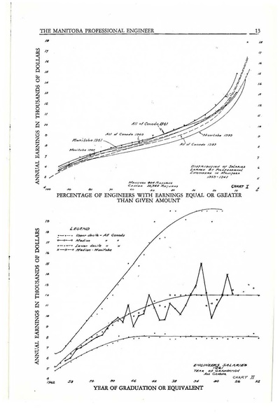 File:1962-11 Manitoba Professional Engineer.pdf