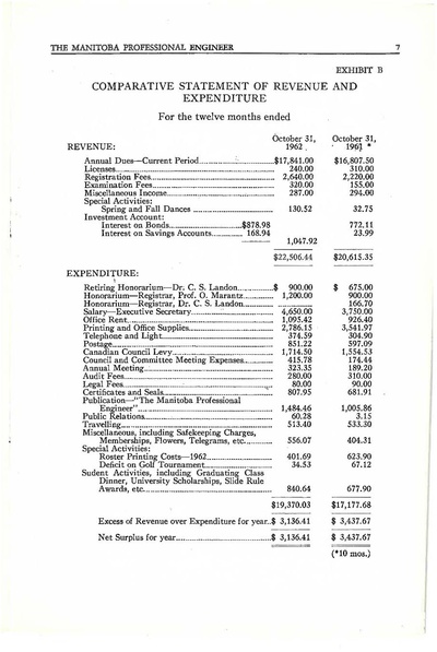 File:1962-11 Manitoba Professional Engineer.pdf