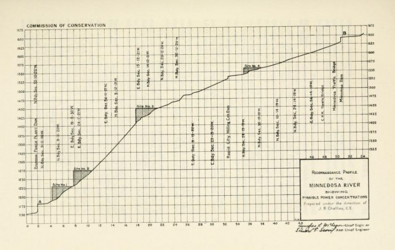 File:Waterpowersofmanitoba-Minnedosa River canarich 0087.jpg