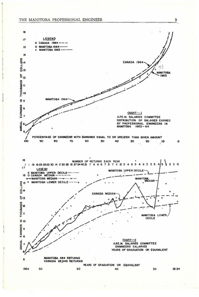 File:1965-11 Manitoba Professional Engineer.pdf