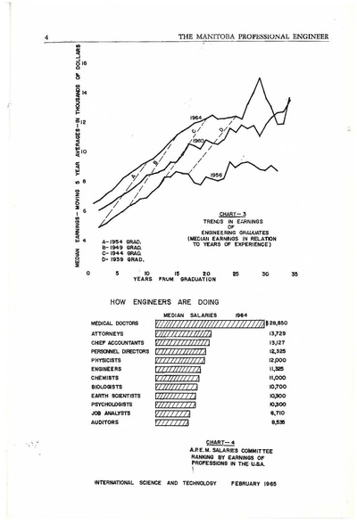 File:1965-11 Manitoba Professional Engineer.pdf