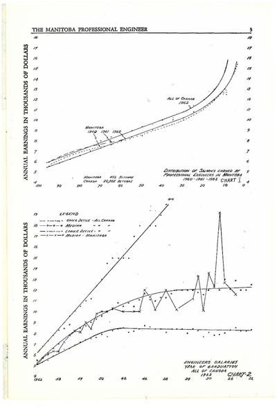 File:1963-11 Manitoba Professional Engineer.pdf