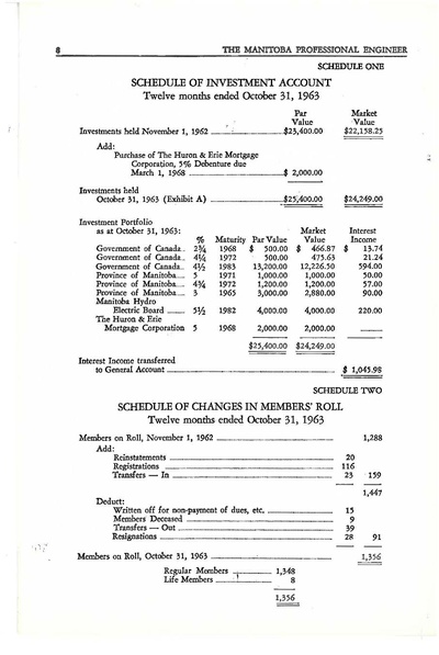 File:1963-11 Manitoba Professional Engineer.pdf