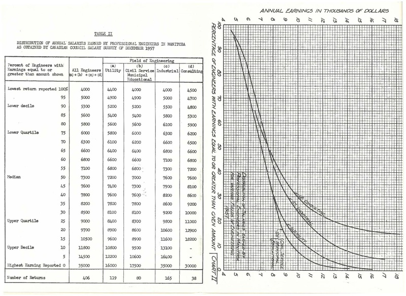 File:1958-04 Manitoba Professional Engineer.pdf