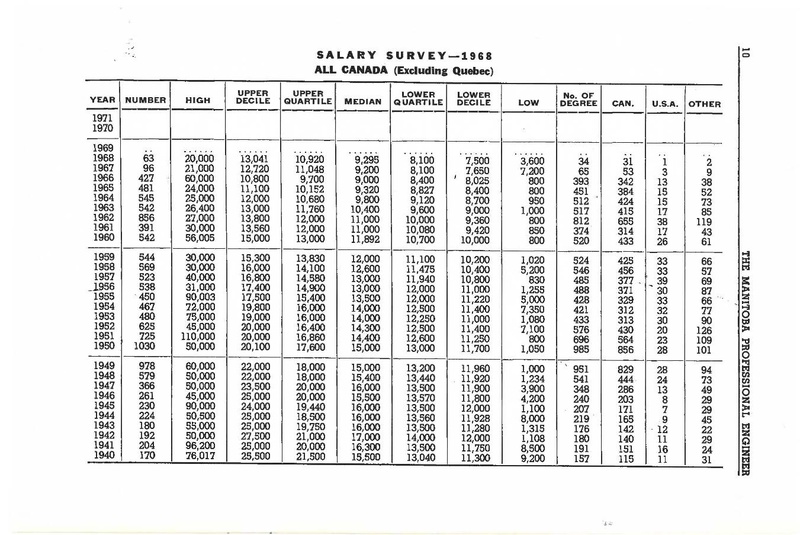 File:1969-06 Manitoba Professional Engineer.pdf