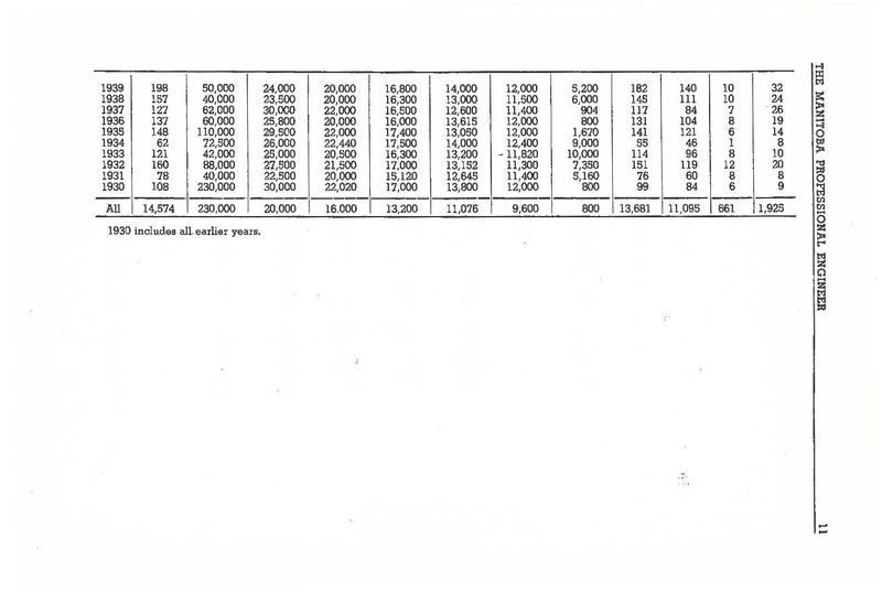 File:1969-06 Manitoba Professional Engineer.pdf