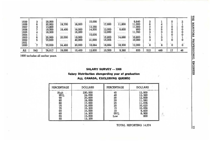 File:1969-06 Manitoba Professional Engineer.pdf